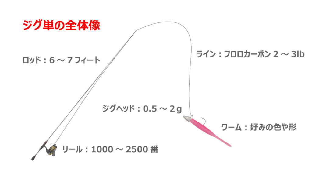 無料ダウンロードアジ 釣り 棚 すべての魚の画像