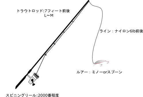 都内から通える 春のマルタウグイ釣りをご紹介 釣りメディアgyogyo