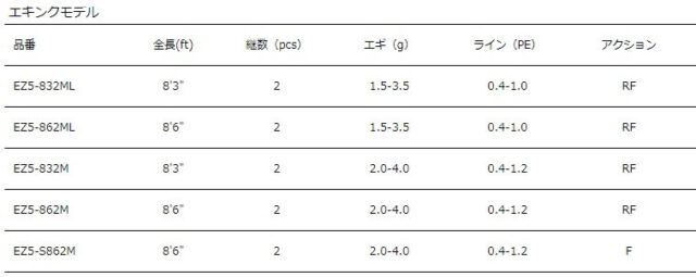 い出のひと時に とびきりのおしゃれを メジャークラフト エギゾースト 5g Ez5ーs 862m ロッド Www Smithsfalls Ca