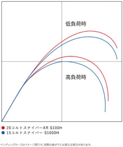 20 コルトスナイパー　XR S100H  COLTSNIPER