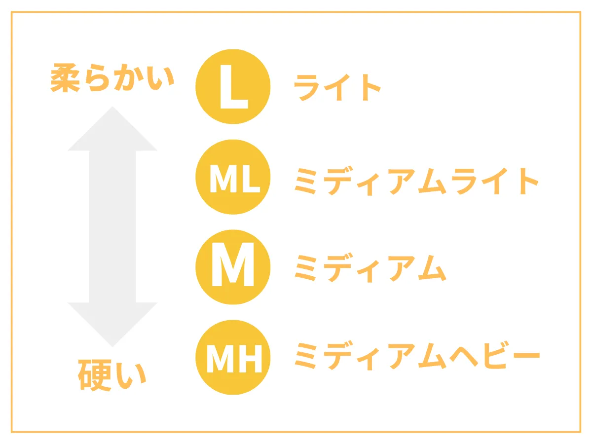 シーバスロッドの硬さを選ぶ時は、L、ML、M、MHの4クラスに分けて考えるのがおすすめ